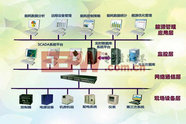 楼宇控制系统的实际应用效果排查