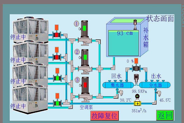 智能楼宇控制系统先进在哪里? 智能楼宇控制系统先进在哪里?