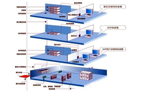 章天亮论楼宇自控综合布线系统的实施! 章天亮论楼宇自控综合布线系统的实施!
