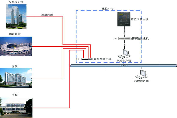 钱今凡列举楼宇自控系统五大作用! 钱今凡列举楼宇自控系统五大作用!