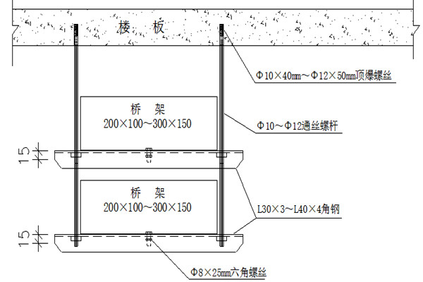 桥架安装不合理会影响楼宇智能化的实现！(图1)