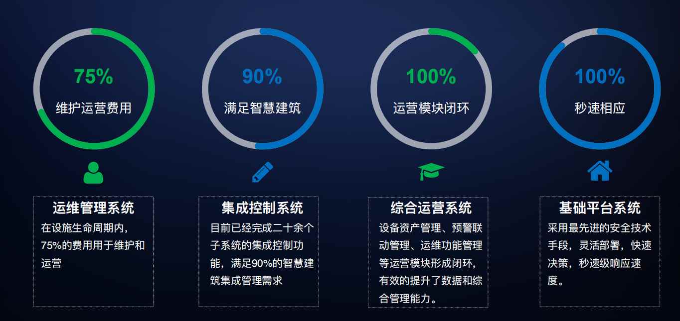 楼宇自控樱花草视频在线观看免费视频！(图4)